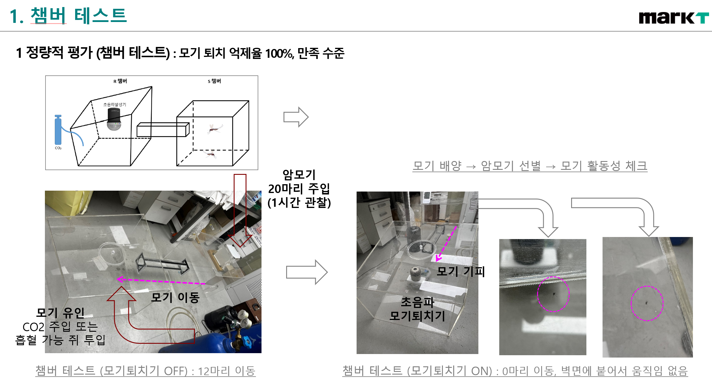 모기 이동 관찰 챔버의 구조와 시험 사진을 정리한 개발 자료